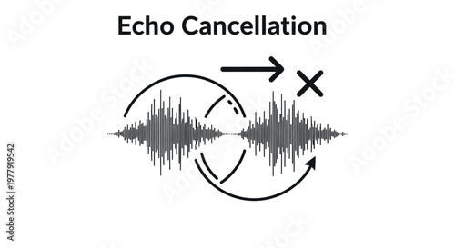 Echo Cancellation Sound Wave Technology Concept, Audio Signal Processing
