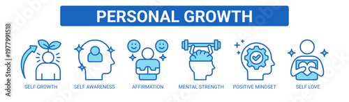 Personal Growth web banner icon vector illustration concept with icons of self growth, self awareness, affirmation, mental strength, positive mindset, and self love.