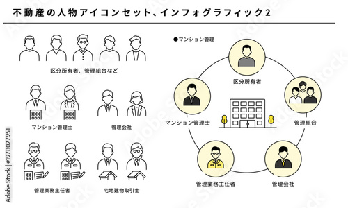 不動産取引の人物アイコンセットと関係者インフォグラフィック2