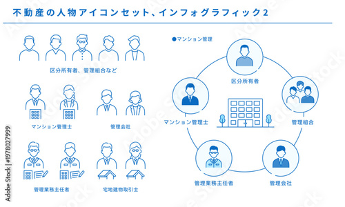 不動産取引の人物アイコンセットと関係者インフォグラフィック2
