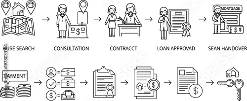 Home Buying Process Icons Set with Property Search Consultation Contract Loan Approval Payment and Key Handover Line Vector Collection
