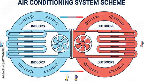 Air conditioning system diagram showing indoor and outdoor airflow circulation cooling process with heat exchange mechanism illustration