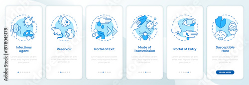 Infectious process stages blue onboarding mobile app screen. Walkthrough 6 steps editable graphic instructions with linear concepts. UI, UX, GUI. Montserrat SemiBold, Regular fonts used