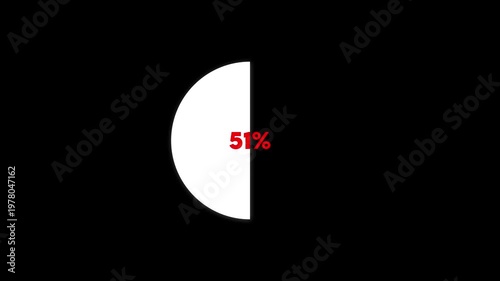 Animated circular radial progress bar loading from 0 to 100 percent