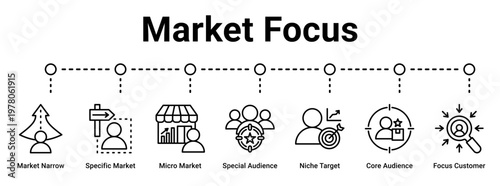 Market Focus web banner icon vector illustration concept for business with icon of Market Narrow, Specific Market, Micro Market, Special Audience, Niche Target, Core Audience.