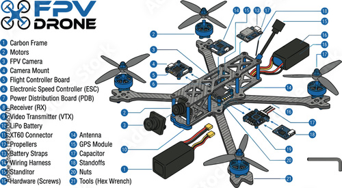 FPV drone components diagram with labeled parts including camera motors battery frame and electronic modules for aerial system design