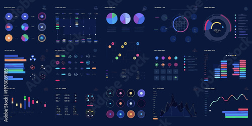 Complex data visualization dashboard with charts graphs and key performance indicators