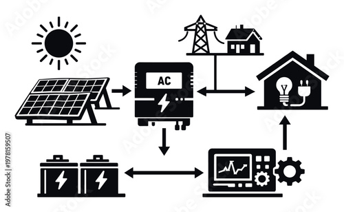 Diagram showing solar energy conversion, battery storage, and smart grid integration for a sustainable and efficient power supply