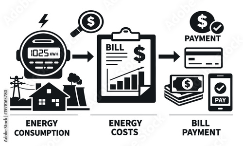 Illustrating the flow from household energy consumption, through calculating utility costs on a bill, to various payment methods