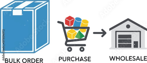 Visual representation of bulk order purchase and warehouse distribution process depicted through simple flat vector graphic icon illustrations