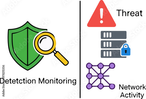 This conceptual illustration represents cybersecurity processes, including detection monitoring, potential threats, secure data servers, and network activity analysis.