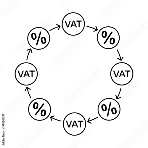 Circular flow diagram of VAT and percentage symbols representing tax rate progression