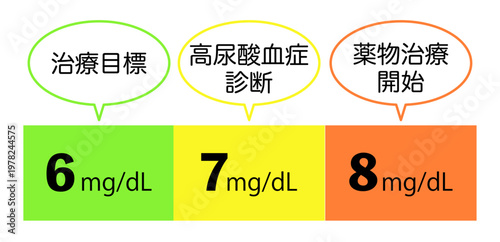 痛風治療における血液検査の数値のイラスト
