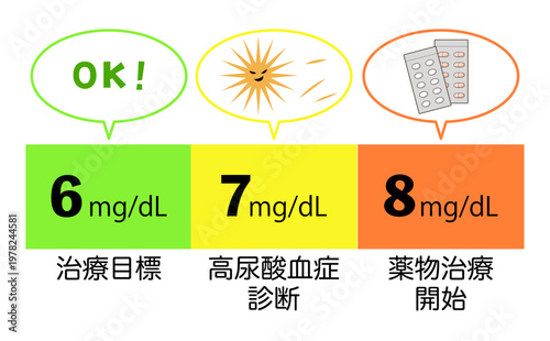 痛風治療における血液検査の数値の絵入りイラスト