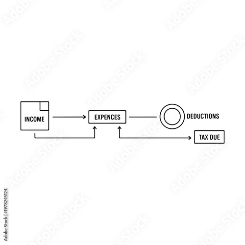 Income expenses deductions tax due flowchart illustrating personal finance and tax calculation