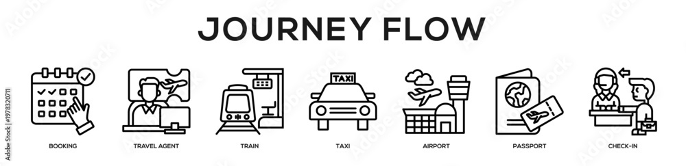 Fototapeta premium Journey Flow web banner icon illustration concept