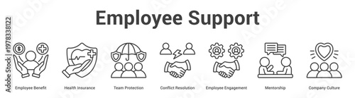 Employee Support web banner icon set vector illustration concept for business with icon of Employee Benefit, Health Insurance, Team Protection, Conflict Resolution, Employee Engagement, Mentorsh.
