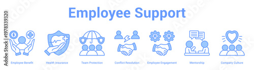 Employee Support web banner icon set vector illustration concept for business with icon of Employee Benefit, Health Insurance, Team Protection, Conflict Resolution, Employee Engagement, Mentorsh.