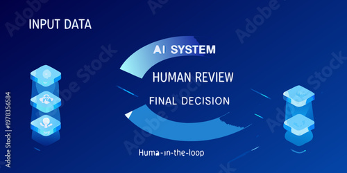Ai system workflow human review and final decision making process