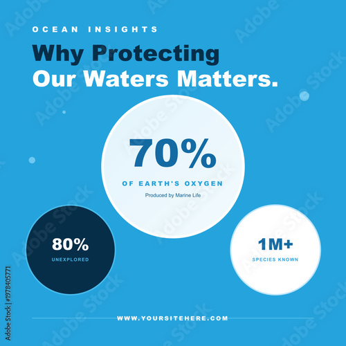 Environmental conservation, ocean protection, infographic elements, water awareness, eco facts, statistics, climate change, sustainability icons post design template