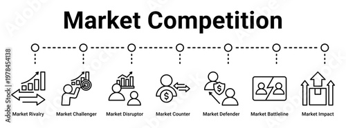 Market Competition web banner icon vector illustration concept for business with icon of Market Rivalry, Market Challenger, Market Disruptor, Market Counter, Market Defender, Market Battleline,.