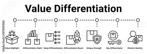 Value Differentiation web banner icon vector illustration concept for business with icon of Value Highlight, Differentiation Mark, Value Differentiation, Differentiation Boost, Unique Strength, Key.