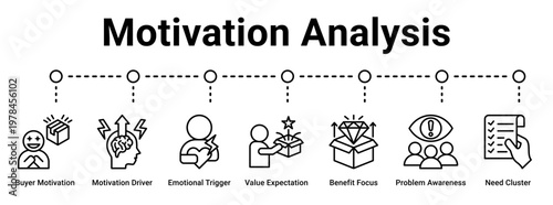 Motivation Analysis web banner icon vector illustration concept for business with icon of Buyer Motivation, Motivation Driver, Emotional Trigger, Value Expectation, Benefit Focus, Problem Awareness,.
