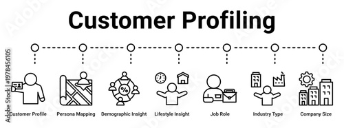 Customer Profiling web banner icon vector illustration concept for business with icon of Customer Profile, Persona Mapping, Demographic Insight, Lifestyle Insight, Job Role, Industry Type, Company.