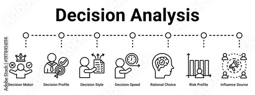 Decision Analysis web banner icon vector illustration concept for business with icon of Decision Maker, Decision Profile, Decision Style, Decision Speed, Rational Choice, Risk Profile, Influence.