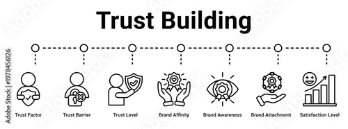 Trust Building web banner icon vector illustration concept for business with icon of Trust Factor, Trust Barrier, Trust Level, Brand Affinity, Brand Awareness, Brand Attachment, Satisfaction.