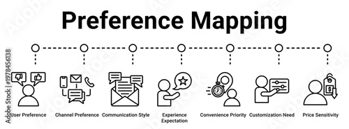 Preference Mapping web banner icon vector illustration concept for business with icon of User Preference, Channel Preference, Communication Style, Experience Expectation, Convenience Priority,.