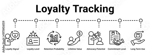 Loyalty Tracking web banner icon vector illustration concept for business with icon of Loyalty Signal, Loyalty Level, Retention Probability, Lifetime Value, Advocacy Potential, Commitment Level, Long.
