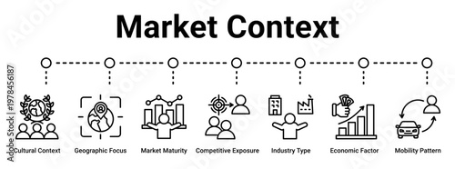 Market Context web banner icon vector illustration concept for business with icon of Cultural Context, Geographic Focus, Market Maturity, Competitive Exposure, Industry Type, Economic Factor,.