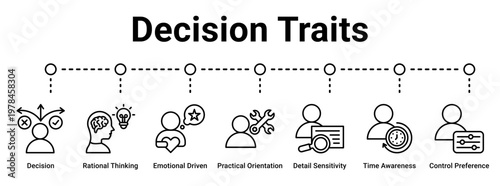 Decision Traits web banner icon vector illustration concept for business with icon of Decision, Rational Thinking, Emotional Driven, Practical Orientation, Detail Sensitivity, Time Awareness, Control.