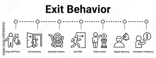 Exit Behavior web banner icon vector illustration concept for business with icon of Drop Off Point, Exit Decision, Abandon Pattern, Exit Risk, Delay Action, Signal Ignoring.