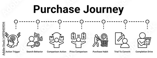 Purchase Journey web banner icon vector illustration concept for business with icon of Action Trigger, Search Behavior, Comparison Action, Price Comparison, Purchase Habit, Trial To Commit.