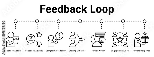 Feedback Loop web banner icon vector illustration concept for business with icon of Feedback Action, Feedback Activity, Complaint Tendency, Sharing Behavior, Revisit Action, Engagement Loop.