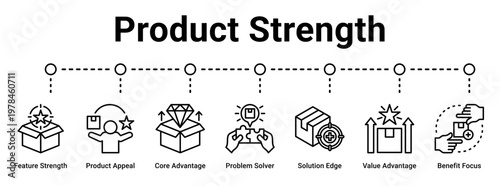 Product Strength web banner icon vector illustration concept for business with icon of Feature Strength, Product Appeal, Core Advantage, Problem Solver, Solution Edge, Value Advantage.