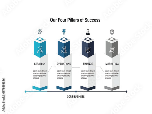 Four Pillars of Success Strategy, Operations, Finance, and Marketing for Business Growth