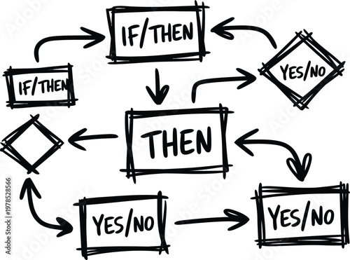 Flowchart Decision Making Process Diagram