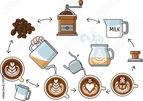 Coffee Brewing Process Diagram with Beans Grinder Milk Frothing Latte Art Steps and Barista Preparation Workflow for Cafe and Beverage Design