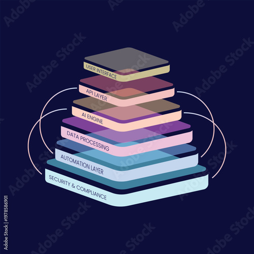 SaaS Architecture Layered Technology Stack Infographic