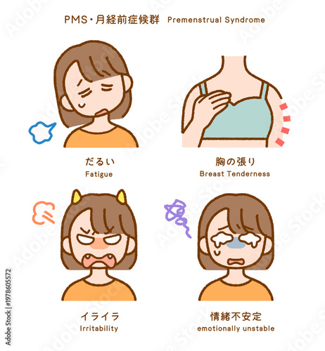 月経前症候群（PMS）症状イラスト4点セット｜だるい・胸の張り・イライラ・情緒不安定