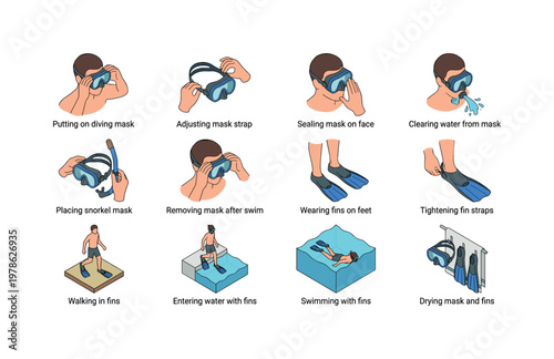 Putting on diving mask, adjusting mask strap, sealing mask on face, clearing water from mask, placing snorkel mask, removing mask