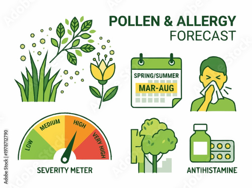 Pollen and Allergy Forecast with Severity Meter, Calendar, and Antihistamine Medication.