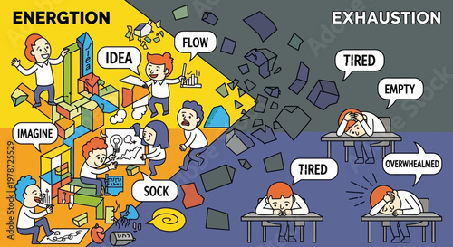 Burnout vs Motivation Infographic