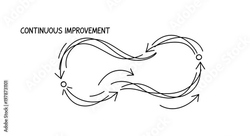 Continuous improvement cycle diagram