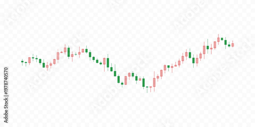 Candlestick chart showing stock market price fluctuations