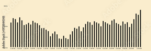 Financial stock market bar chart showing price fluctuations over time isolated on yellow background
