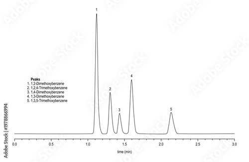 Chromatogram of substituted methoxybenzenes, dimethoxybenzene, trimethoxybenzene
